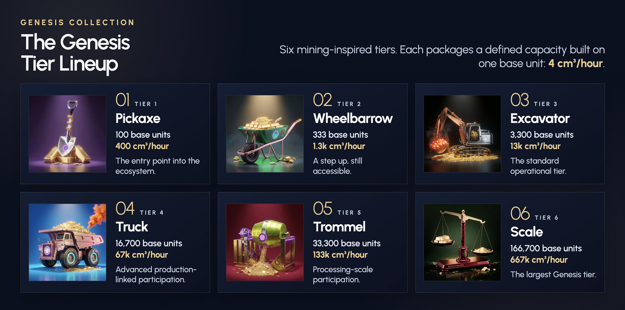 Introducing Gold Units: The Limited Genesis Collection Is Live